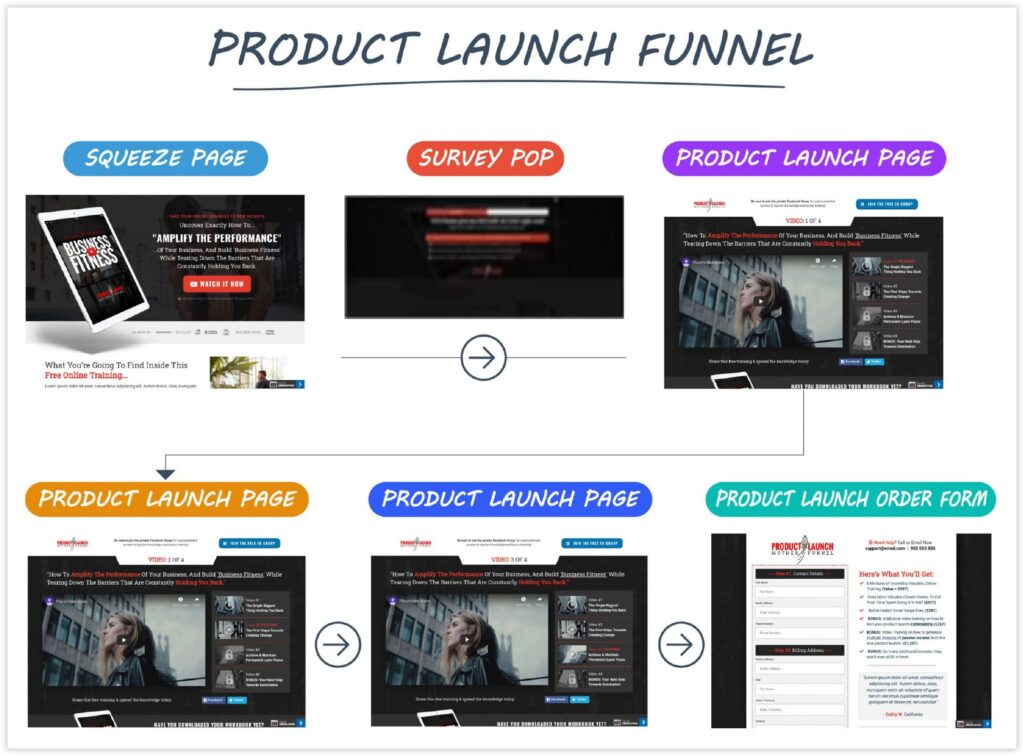 Can You Build A Full Website On Clickfunnels